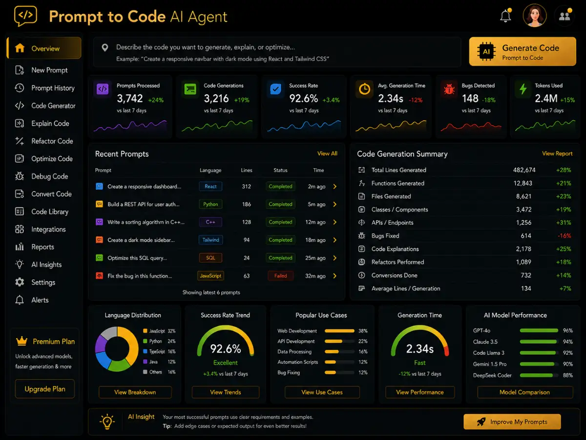 prompttocode.app AI prompt-to-code app — code generation dashboard preview